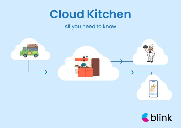 cloud kitchen